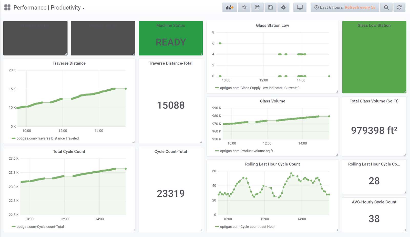 IAS Smart Machine Monitoring